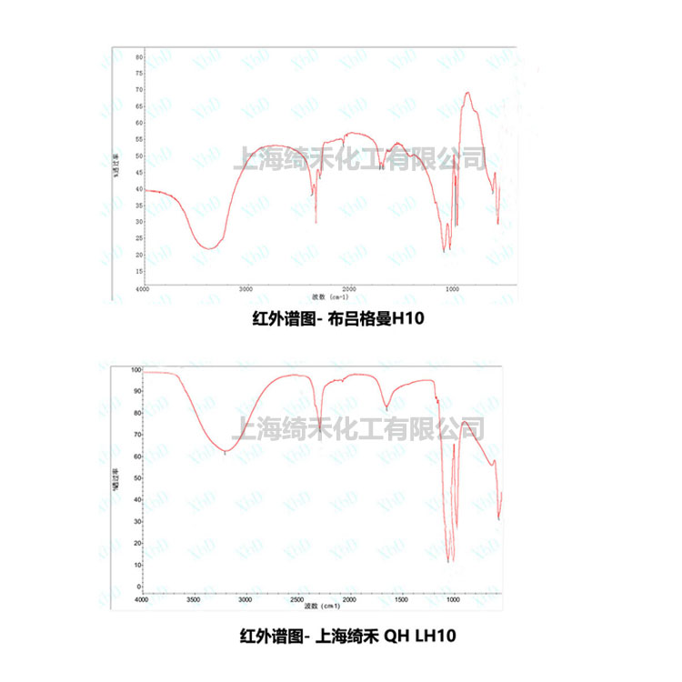 主圖LH10紅外譜圖對(duì)比 V4.jpg
