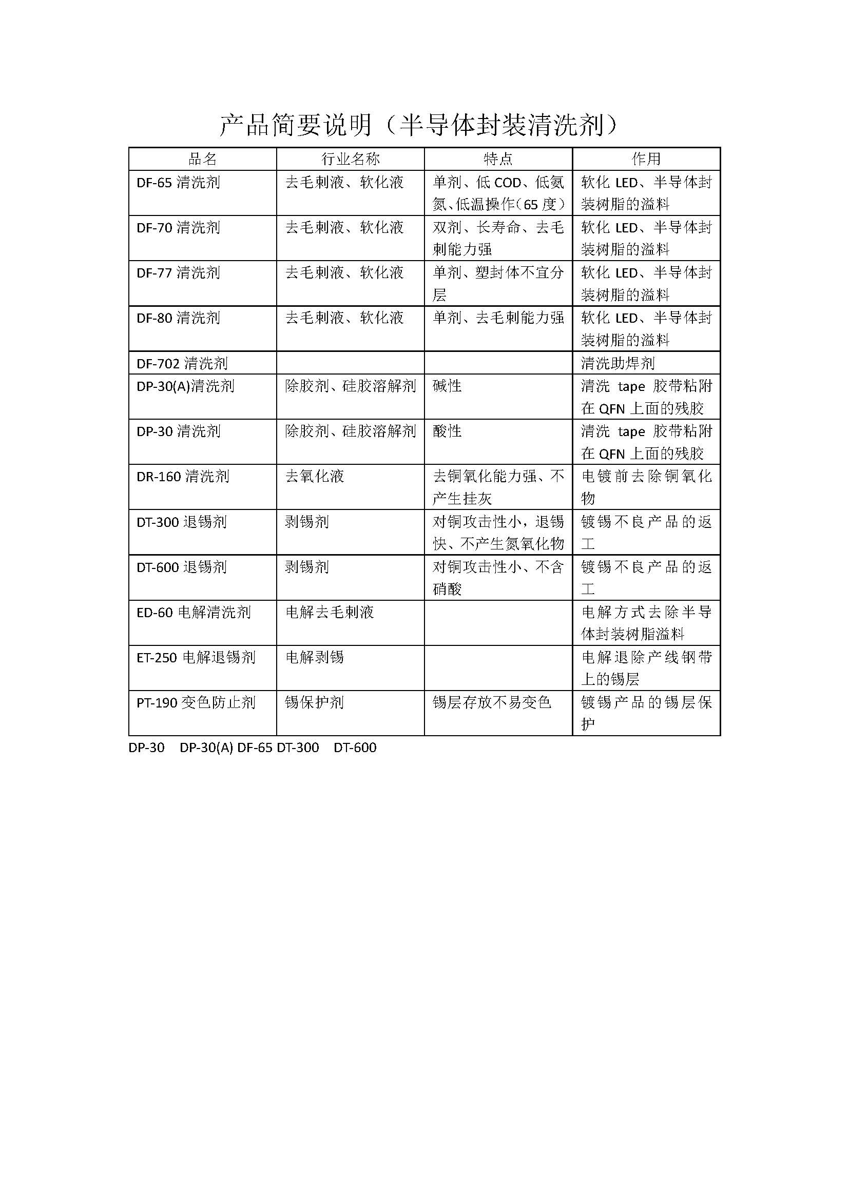 產(chǎn)品簡要說明-半導(dǎo)體.jpg